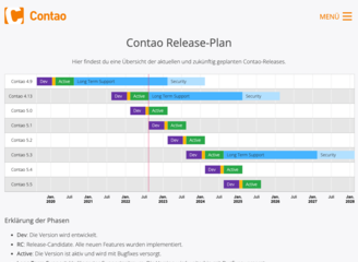 Contao Release Plan: langfriste Wartungsupdates und Sicherheitsupdates